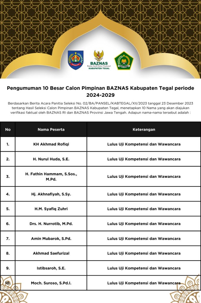 10 Kandidat Pimpinan Baznas Kabupaten Tegal Maju ke Tahap Verifikasi