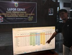 Hasil Sementara, Lapor Cepat, Anom Nurkholes Unggul di Pilkada Pemalang