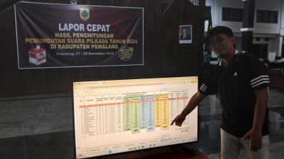 Hasil Sementara, Lapor Cepat, Anom Nurkholes Unggul di Pilkada Pemalang