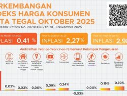 Cabai Merah dan Rokok Jadi Biang Inflasi Kota Tegal